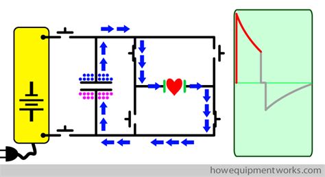aed joule|Defibrillator Voltage: How it Works .